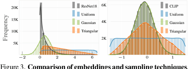 Figure 4 for Zero-Shot Coreset Selection: Efficient Pruning for Unlabeled Data