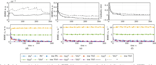 Figure 4 for MIMO Multipath-based SLAM for Non-Ideal Reflective Surfaces