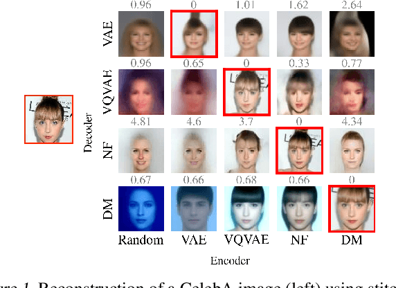 Figure 2 for All Roads Lead to Rome? Exploring Representational Similarities Between Latent Spaces of Generative Image Models