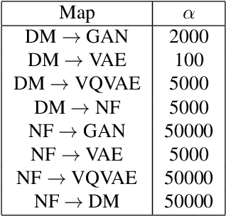 Figure 4 for All Roads Lead to Rome? Exploring Representational Similarities Between Latent Spaces of Generative Image Models