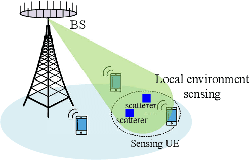 Figure 1 for Achieving Full-Bandwidth Sensing Performance with Partial Bandwidth Allocation for ISAC