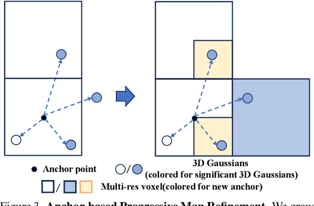 Figure 4 for OG-Mapping: Octree-based Structured 3D Gaussians for Online Dense Mapping