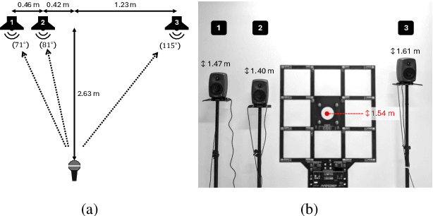 Figure 1 for Source Localization by Multidimensional Steered Response Power Mapping with Sparse Bayesian Learning