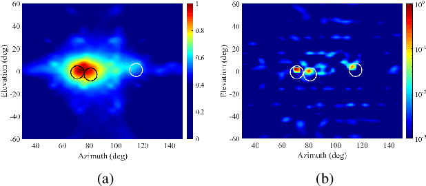 Figure 2 for Source Localization by Multidimensional Steered Response Power Mapping with Sparse Bayesian Learning