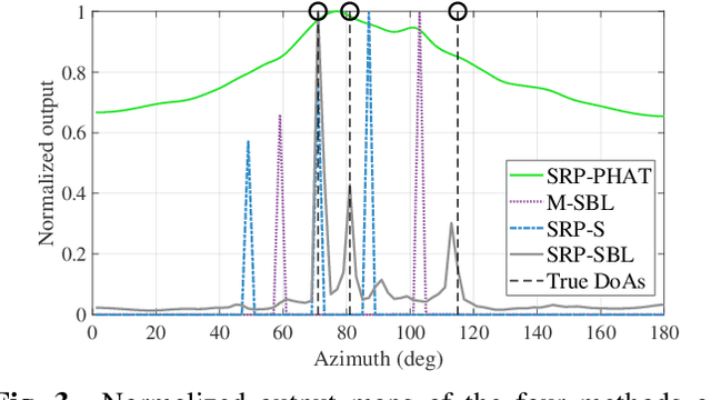 Figure 3 for Source Localization by Multidimensional Steered Response Power Mapping with Sparse Bayesian Learning