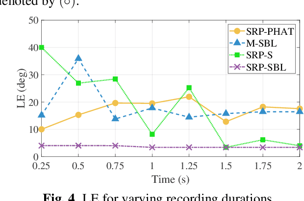 Figure 4 for Source Localization by Multidimensional Steered Response Power Mapping with Sparse Bayesian Learning