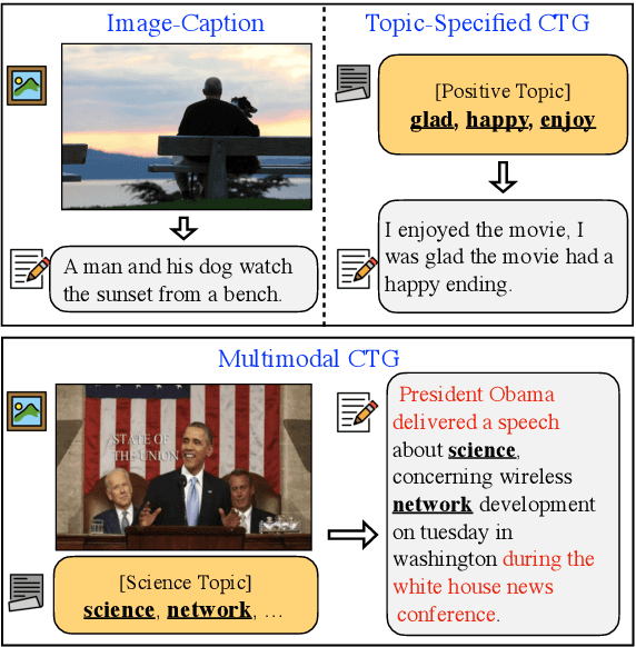 Figure 1 for ZeroGen: Zero-shot Multimodal Controllable Text Generation with Multiple Oracles