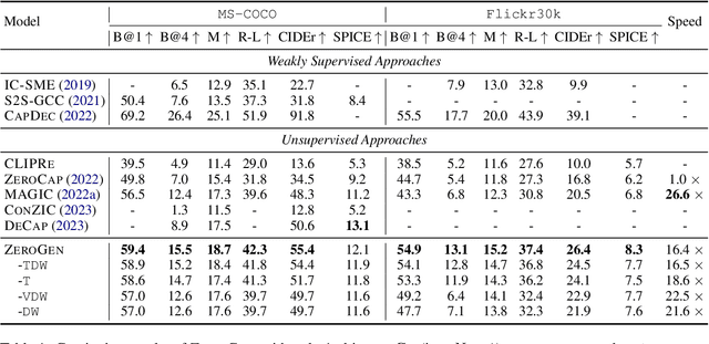 Figure 2 for ZeroGen: Zero-shot Multimodal Controllable Text Generation with Multiple Oracles