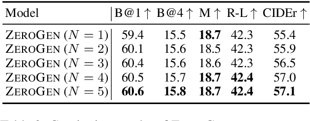 Figure 4 for ZeroGen: Zero-shot Multimodal Controllable Text Generation with Multiple Oracles