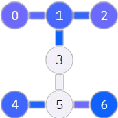 Figure 4 for Efficient Parameter Optimisation for Quantum Kernel Alignment: A Sub-sampling Approach in Variational Training