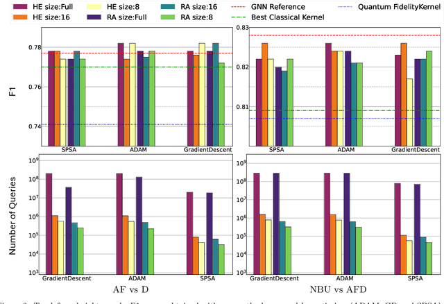 Figure 3 for Efficient Parameter Optimisation for Quantum Kernel Alignment: A Sub-sampling Approach in Variational Training