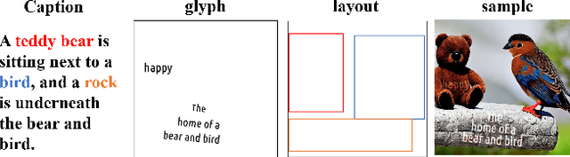 Figure 2 for LTOS: Layout-controllable Text-Object Synthesis via Adaptive Cross-attention Fusions