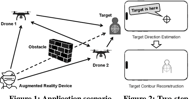 Figure 1 for See Behind Walls in Real-time Using Aerial Drones and Augmented Reality