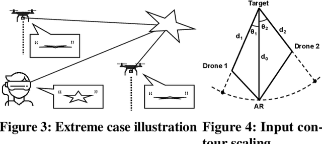 Figure 2 for See Behind Walls in Real-time Using Aerial Drones and Augmented Reality