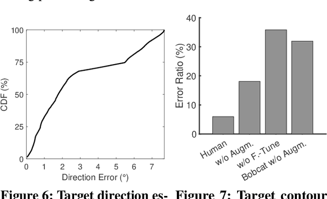 Figure 4 for See Behind Walls in Real-time Using Aerial Drones and Augmented Reality