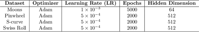 Figure 4 for Score-Based Metropolis-Hastings Algorithms