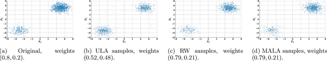 Figure 1 for Score-Based Metropolis-Hastings Algorithms