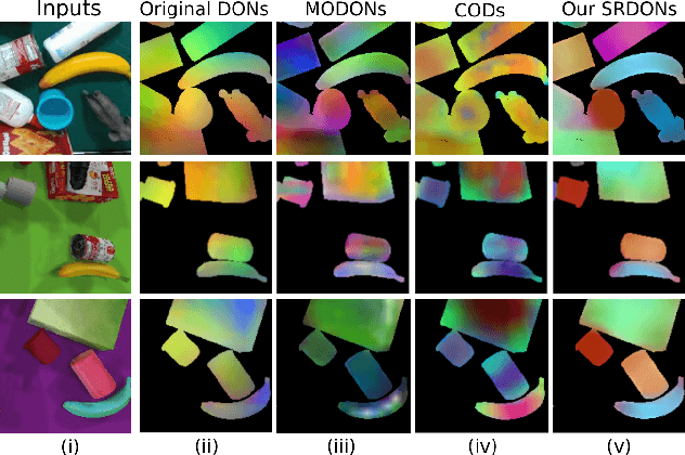 Figure 4 for Learning Sim-to-Real Dense Object Descriptors for Robotic Manipulation