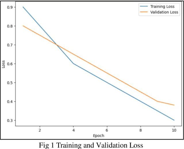 Figure 1 for Synergizing Unsupervised and Supervised Learning: A Hybrid Approach for Accurate Natural Language Task Modeling