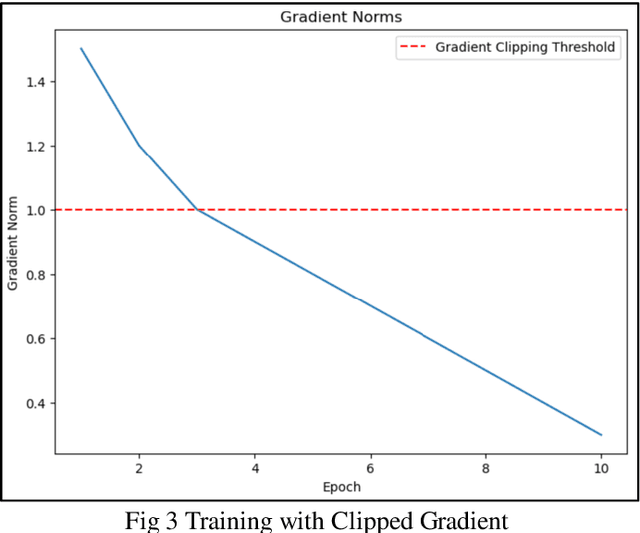 Figure 3 for Synergizing Unsupervised and Supervised Learning: A Hybrid Approach for Accurate Natural Language Task Modeling