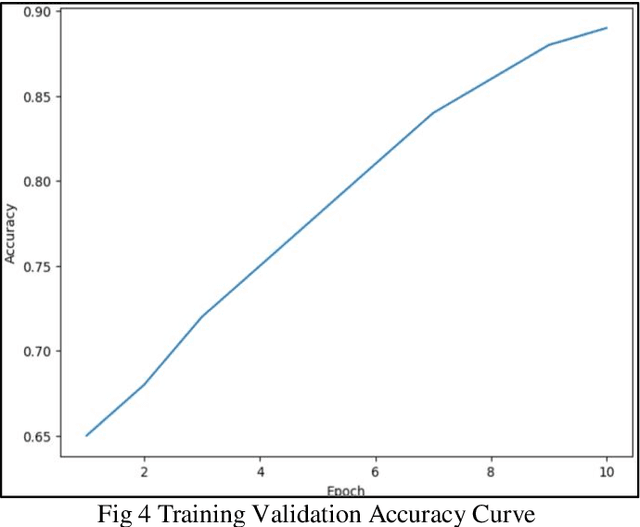 Figure 4 for Synergizing Unsupervised and Supervised Learning: A Hybrid Approach for Accurate Natural Language Task Modeling