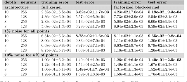 Figure 2 for Geometric Neural Operators (GNPs) for Data-Driven Deep Learning of Non-Euclidean Operators