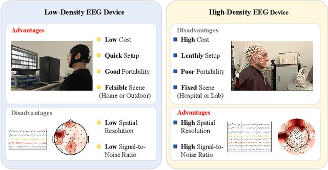 Figure 1 for Spatio-Temporal Adaptive Diffusion Models for EEG Super-Resolution in Epilepsy Diagnosis