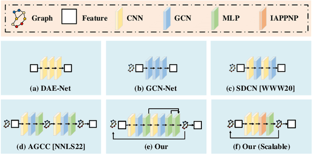 Figure 3 for Graph Augmentation Clustering Network