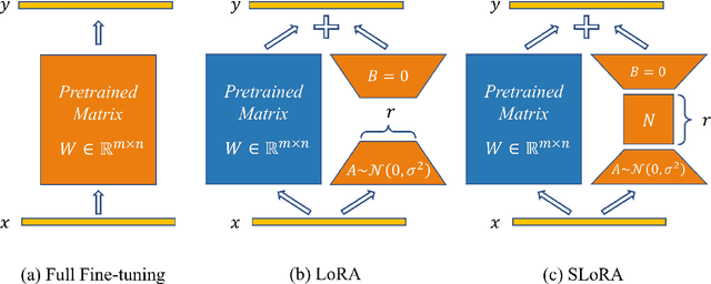 Figure 3 for NLoRA: Nyström-Initiated Low-Rank Adaptation for Large Language Models