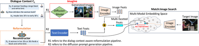 Figure 2 for Zero-Shot Interactive Text-to-Image Retrieval via Diffusion-Augmented Representations