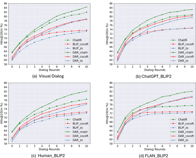 Figure 3 for Zero-Shot Interactive Text-to-Image Retrieval via Diffusion-Augmented Representations