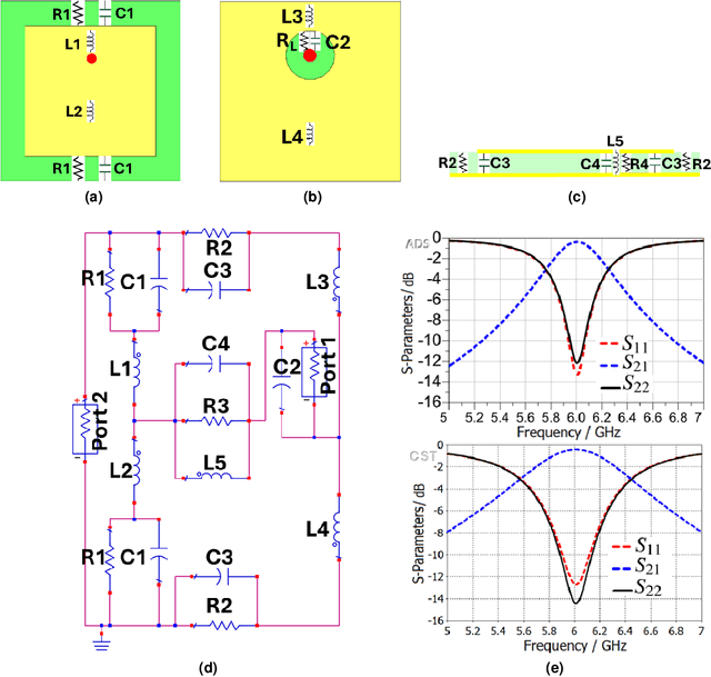 Figure 1 for Analysis, Design, and Fabrication of a High-Gain Low-Profile Metasurface Antenna Using Direct Feeding of Sievenpiper s HIS