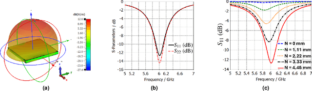 Figure 4 for Analysis, Design, and Fabrication of a High-Gain Low-Profile Metasurface Antenna Using Direct Feeding of Sievenpiper s HIS