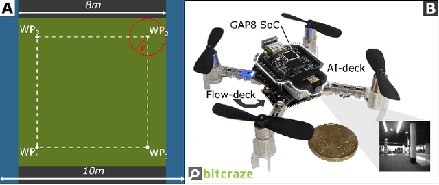 Figure 3 for A Sim-to-Real Deep Learning-based Framework for Autonomous Nano-drone Racing