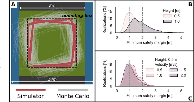 Figure 4 for A Sim-to-Real Deep Learning-based Framework for Autonomous Nano-drone Racing