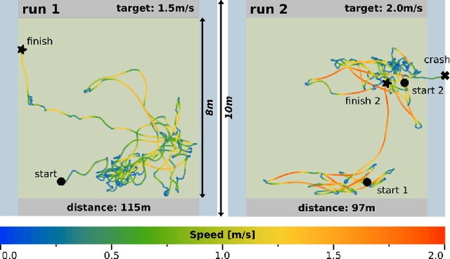 Figure 2 for A Sim-to-Real Deep Learning-based Framework for Autonomous Nano-drone Racing