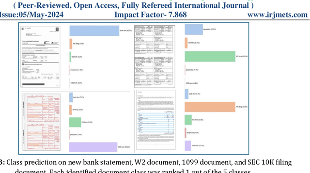Figure 4 for FinEmbedDiff: A Cost-Effective Approach of Classifying Financial Documents with Vector Sampling using Multi-modal Embedding Models