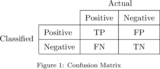 Figure 1 for Generative Deep Learning and Signal Processing for Data Augmentation of Cardiac Auscultation Signals: Improving Model Robustness Using Synthetic Audio