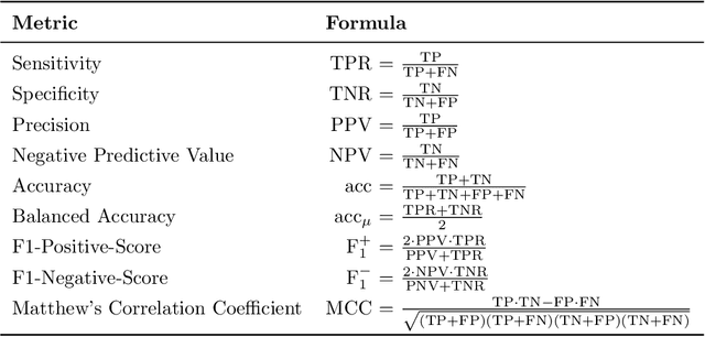 Figure 2 for Generative Deep Learning and Signal Processing for Data Augmentation of Cardiac Auscultation Signals: Improving Model Robustness Using Synthetic Audio