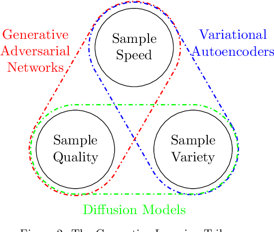 Figure 3 for Generative Deep Learning and Signal Processing for Data Augmentation of Cardiac Auscultation Signals: Improving Model Robustness Using Synthetic Audio