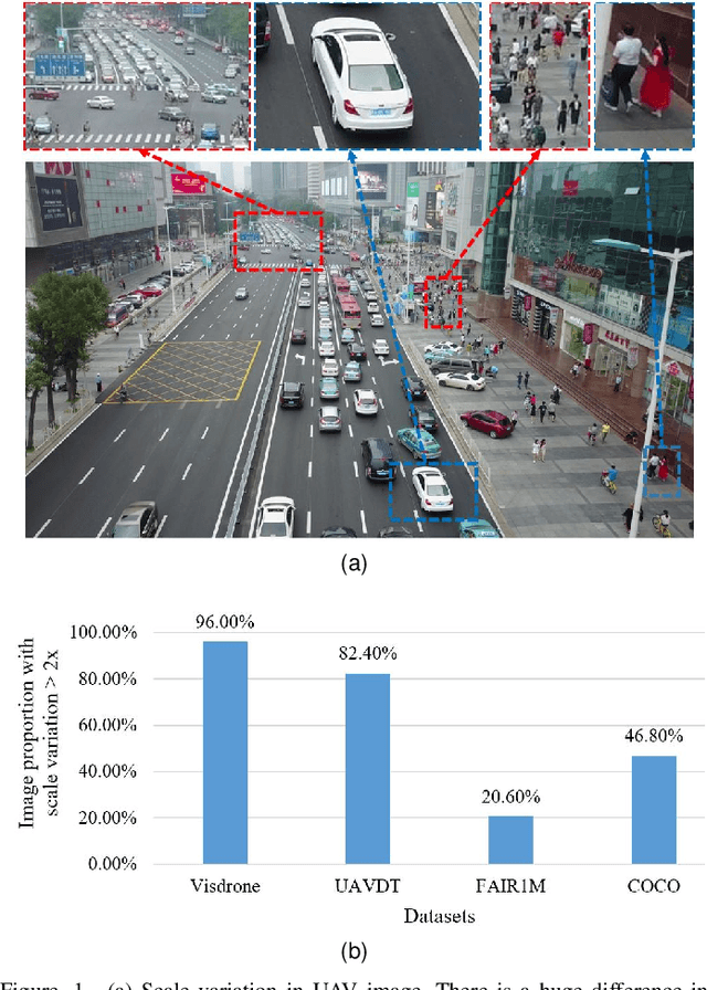 Figure 1 for SCLNet: A Scale-Robust Complementary Learning Network for Object Detection in UAV Images