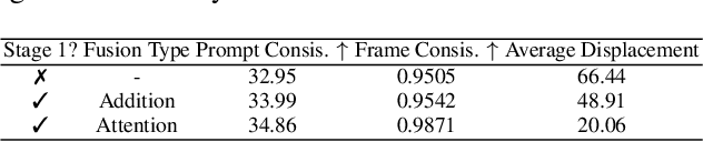 Figure 3 for Motion-I2V: Consistent and Controllable Image-to-Video Generation with Explicit Motion Modeling