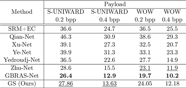 Figure 2 for Green Steganalyzer: A Green Learning Approach to Image Steganalysis