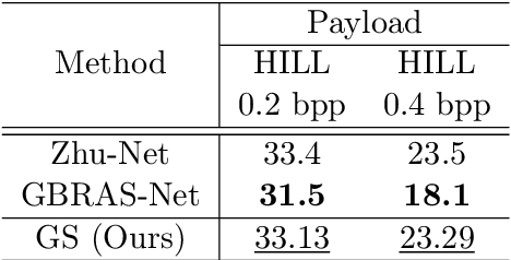 Figure 4 for Green Steganalyzer: A Green Learning Approach to Image Steganalysis