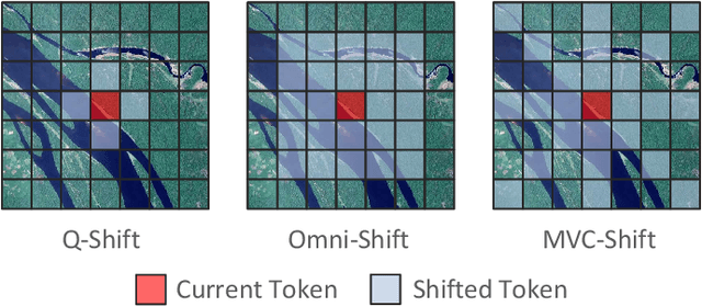Figure 3 for RSRWKV: A Linear-Complexity 2D Attention Mechanism for Efficient Remote Sensing Vision Task