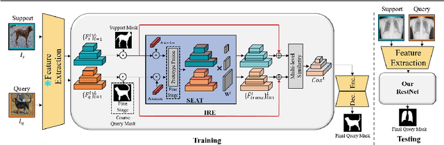 Figure 3 for RestNet: Boosting Cross-Domain Few-Shot Segmentation with Residual Transformation Network