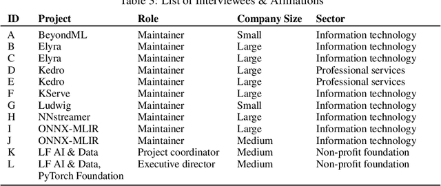 Figure 4 for Why Companies "Democratise" Artificial Intelligence: The Case of Open Source Software Donations
