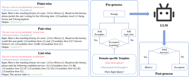 Figure 1 for Uncovering ChatGPT's Capabilities in Recommender Systems