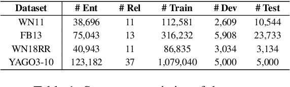 Figure 2 for Exploring Large Language Models for Knowledge Graph Completion