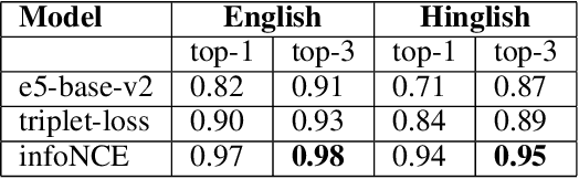 Figure 1 for Reinforcement Learning for Optimizing RAG for Domain Chatbots